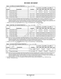 MC10H607FNG Datasheet Page 3