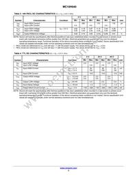 MC10H640FNR2G Datasheet Page 3