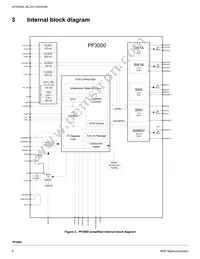 MC33PF3000A6ES Datasheet Page 6