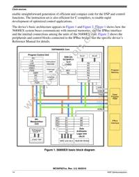 MC56F82728VLH Datasheet Page 14