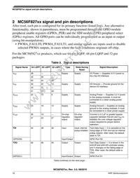 MC56F82728VLH Datasheet Page 16