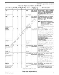 MC56F82728VLH Datasheet Page 17