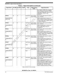 MC56F82728VLH Datasheet Page 18