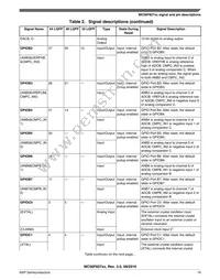 MC56F82728VLH Datasheet Page 19