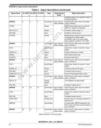 MC56F82728VLH Datasheet Page 20