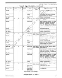 MC56F82728VLH Datasheet Page 21