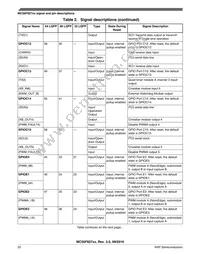 MC56F82728VLH Datasheet Page 22