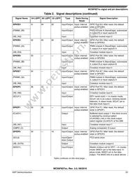 MC56F82728VLH Datasheet Page 23