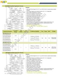 MCZ33905CD5EK Datasheet Page 3