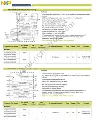 MCZ33905CD5EK Datasheet Page 4