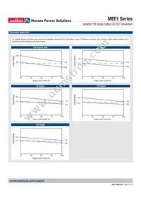 MEE1S1515DC Datasheet Page 6