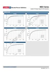 MEE1S1515DC Datasheet Page 7