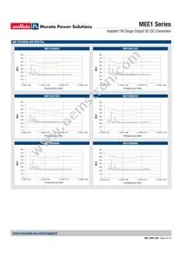 MEE1S1515DC Datasheet Page 9