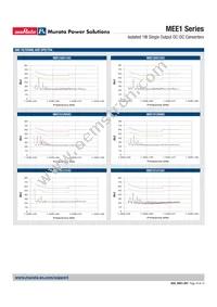 MEE1S1515DC Datasheet Page 10