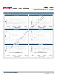 MEE1S1515DC Datasheet Page 11