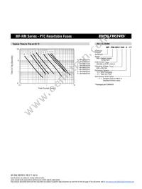 MF-RM040/240-0 Datasheet Page 3