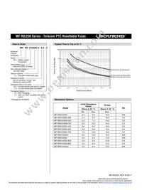 MF-RX012/250-05 Datasheet Page 3