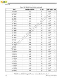 MPC8569VTAUNLB Datasheet Page 10