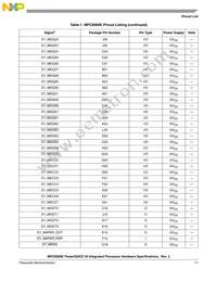 MPC8569VTAUNLB Datasheet Page 11