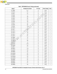 MPC8569VTAUNLB Datasheet Page 12