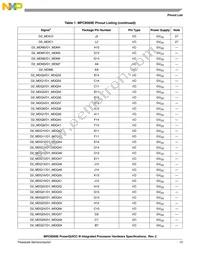 MPC8569VTAUNLB Datasheet Page 13