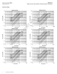 MPI4020V2-R47-R Datasheet Page 4