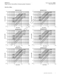 MPI4020V2-R47-R Datasheet Page 7