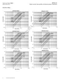 MPI4020V2-R47-R Datasheet Page 8