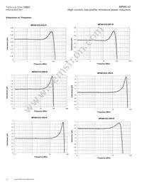 MPI4020V2-R47-R Datasheet Page 10