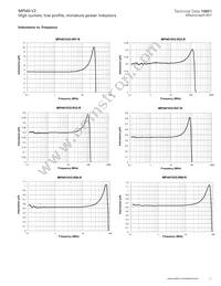 MPI4020V2-R47-R Datasheet Page 11