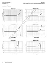 MPI4020V2-R47-R Datasheet Page 12