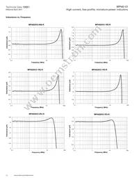 MPI4020V2-R47-R Datasheet Page 14