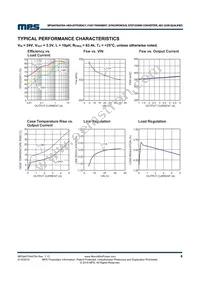 MPQ4470GL-AEC1-P Datasheet Page 6