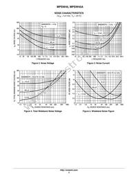 MPSW45AZL1G Datasheet Page 3