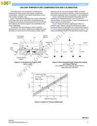 MPX5010DP1 Datasheet Page 5