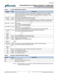 MT29C8G48MAZAPBJA-5 IT Datasheet Page 8