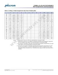 MT49H32M18SJ-18:B Datasheet Page 12