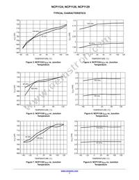 NCP1129AP65G Datasheet Page 7