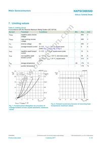 NXPSC06650DJ Datasheet Page 3