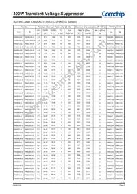 P4KE600-G Datasheet Page 2