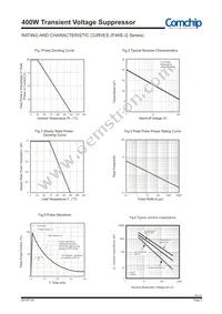 P4KE600-G Datasheet Page 5