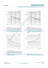 PESD3V3L4UF Datasheet Page 7