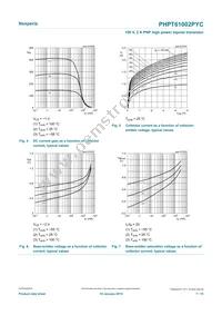 PHPT61002PYCX Datasheet Page 7