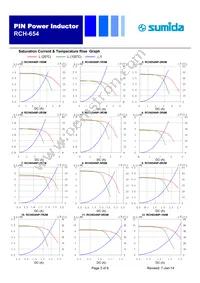 RCH654NP-8R2M Datasheet Page 3