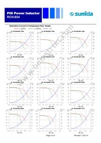 RCH654NP-8R2M Datasheet Page 4