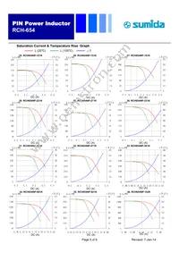 RCH654NP-8R2M Datasheet Page 5