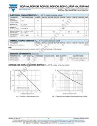 RGP10M-M3/54 Datasheet Page 2