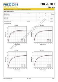 RH-241509D/HP Datasheet Page 2