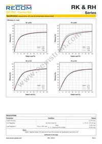 RH-241509D/HP Datasheet Page 3