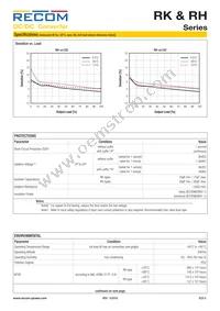 RH-241509D/HP Datasheet Page 5